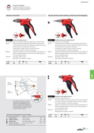 www.wiha.com
261
Indicación de seguridad:
Al trabajar con alicates de corte, tenga
Alicates universales.
Z 01 0 15 Alicates universales Inomic®
.
Forma del cabezal: Filos de corte de gran longitud para cables planos y de perfil circular.
Acodados (23º): protegen muñeca, músculos y tendones.
con zona de plástico blando.
n° pdo.
33260 180 3,3 2,2 155 5
Alicates de boca semi-redonda y alicates de corte diagonal.
Z 05 0 15 Alicates de boca semi-redonda Inomic®
.
Forma del cabezal: Forma recta con filo extralargo.
Acodados (23º): protegen muñeca, músculos y tendones.
con zona de plástico blando.
n° pdo.
33256 160 2,5 1,6 150 5
Z 12 0 15 Alicates de corte diagonal Inomic®
.
Forma del cabezal: Forma semi-redonda tipo sueca.
de la fuerza. Acodados (23º): protegen muñeca, músculos y tendones.
con zona de plástico blando.
n° pdo.
33254 160 2,8 2,0 140 5
Los alicates Inomic®
tienen una forma
acodada (con un ángulo de 23°) que
aumenta la movilidad fisiológica de la
muñeca y evita que la mano adopte una
posición incómoda. Dicha posición causa
a menudo dolencias o lesiones, como el
síndrome del túnel carpiano.
Radial-
abduktion
Ulnar-
abduktion
Datos sobre la capacidad de corte de los alicates.
Símbolo/Tipos de alambre Ejemplo Resistencia aprox. a la tracción N/mm2
Alambre blando Cobre, aluminio 220 – 250
Alambre semiduro Clavos de hierro 750 – 800
Alambre duro Acero para muelles y clavos 1.600 – 1.800
Alambre para pianos Acero duro para muelles 2.200 – 2.300
 