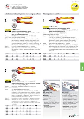 NUEVO
NUEVO
NUEVO
Wiha DynamicJoint:
el primero de su clase
patente en trámite
una menor pérdida de la fuerza
se traduce en una menor fuerza nece-
saria para el corte de hasta un 40%
tras miles de cortes
Wiha Info
Wiha OptiGrip –
sujeción óptima gracias a la nueva
forma de las superficies de agarre
El "apoyo en tres
movimiento de la pieza de trabajo
abertura de boca grande – y al mismo
notablemente menor
Ahora en alicates
universales y alicates universales
de fuerza estándar Wiha
Wiha Info
www.wiha.com
287
Indicación de seguridad:
Al trabajar con alicates de corte, tenga
Alicates de corte diagonal y alicates de corte diagonal de fuerza.
Z12009 Alicates de corte diagonal Industrial electric.
Aislamiento de protección de 1.000 V CA comprobado individual-
mente, con homologación VDE y GS.
Forma del cabezal: Forma semi-redonda tipo sueca.
bajo rozamiento con remachado. Corte suave y limpio mediante filos de
temple inductivo adicional a aprox. 64 HRC de dureza. El DynamicJoint®
de
1.000 V CA.
n° pdo.
38633 140 5 ½ 4 2,5 1,8 1,4 160 5
38860 140 5 ½ 4 2,5 1,8 1,4 160 x 5
33177 160 6 ½ 4 2,8 2 1,6 200 5
38861 160 6 ½ 4 2,8 2 1,6 200 x 5
Z16009 Alicates de corte diagonal de fuerza Industrial electric.
Aislamiento de protección de 1.000 V CA comprobado individual-
mente, con homologación VDE y GS.
Forma del cabezal:
Corte suave y limpio mediante filos de fresado especial de alta precis-
aprox. 64 HRC de dureza. El DynamicJoint®
de Wiha proporciona una
Acero para herramientas de alta calidad C 70, especialmente bonificado.
tanto para el corte de alambres blandos como de gran dureza.
1.000 V CA.
n° pdo.
38634 160 6 ½ 3,5 2,5 2 190 5
38862 160 6 ½ 3,5 2,5 2 190 x 5
38635 180 7 3,8 2,7 2,3 260 5
38863 180 7 3,8 2,7 2,3 260 x 5
35464 200 8 4,2 3 2,5 315 5
38864 200 8 4,2 3 2,5 315 x 5
Alicates para corte de cables.
Z 50 1 09 Alicates para corte de cables Industrial electric.
Aislamiento de protección de 1.000 V CA comprobado individual-
mente, con homologación VDE y GS.
Normas: Fabricado de acuerdo con IEC 60900:2012.
Forma del cabezal: Forma de corte clásica.
Corte fácil, con poco esfuerzo y limpio gracias al filo de corte de
adecuados también para cortar y pelar. No son apropiadas para cortar
cable o alambre de acero ni alambre o cables de cobre endurecidos.
1.000 V CA.
n° pdo.
38636 160 6 ½ 16 50 190 5
38865 160 6 ½ 16 50 190 x 5
35479 200 8 20 60 305 5
38866 200 8 20 60 305 x 5
 