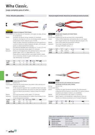 NUEVO
292
TriCut. Alicates pelacables.
Z 14 1 01 Alicates de instalación TriCut Classic.
Forma del cabezal: Con tres estaciones de mecanizado: corte, pelado de cables, eliminaci-
endurecimiento inductivo adicional a aprox. 64 HRC.
con ahorro de fuerza en sentido longitudinal del cable y de los alicates,
gracias a la cabeza especialmente acodada.
Dos estaciones pelacables para conductores con 1,5 mm2 y 2,5 mm2
n° pdo.
38627 170 7 4 2,5 1,6 230 5
38854 170 7 4 2,5 1,6 230 x 5
Z 55 0 01 Alicates pelacables Classic.
Forma del cabezal:
aislamiento de los cables.
-
Resorte de apertura para simplificar y facilitar el menejo de la herrami-
enta.
n° pdo.
26845 160 6 ½ 5 10 125 5
27368 160 6 ½ 5 10 125 x 5
Alicatesparamanguitosterminales.Alicatesdebocasemi-redondaparamecánicosdeprecisión.
Z 60 0 01 Alicates para manguitos terminales Classic.
Forma del cabezal:
hilos según DIN 46228, partes 1 + 4.
n° pdo.
28330 145 5 ¾ 0,25-2,5 130 5
30066 180 7 0,25-16 250 5
Z 36 0 01 Alicates de boca semi-redonda para mecánicos
de precisión con filo de corte y resorte.
Forma del cabezal: Recta.
de apertura para trabajar sin esfuerzo y con sensibilidad.
n° pdo.
36483 160 6½ 2 1,2 95 5
Wiha Classic.
Juego completo para el taller.
Datos sobre la capacidad de corte de los alicates.
Símbolo/Tipos de alambre Ejemplo Resistencia aprox. a la tracción N/mm2
Alambre blando Cobre, aluminio 220 – 250
Alambre semiduro Clavos de hierro 750 – 800
Alambre duro Acero para muelles y clavos 1.600 – 1.800
Alambre para pianos Acero duro para muelles 2.200 – 2.300
 