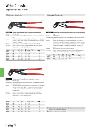 294
Alicates para fontanería.
Z 21 0 01 Alicates para fontanería Classic, con articulación deslizada.
Forma del cabezal: Cabeza estrecha para facilitar los trabajos en zonas con poco espacio
libre.
de la boca de agarre.
hexagonales en el sector de instalaciones.
n° pdo.
26760 180 7 1 30 145 5
27350 180 7 1 30 145 x 5
26761 250 10 2 50 345 5
27381 250 10 2 50 345 x 5
26763 300 12 2 ½ 63 555 5
27382 300 12 2 ½ 63 555 x 5
Z 22 0 01 Alicates para fontanería Classic con ajuste del pulsador.
Forma del cabezal: Cabeza especialmente estrecha para facilitar los trabajos en zonas con
poco espacio libre.
boca de agarre.
hexagonales en el sector de instalaciones.
n° pdo.
26764 180 7 1 30 150 5
27351 180 7 1 30 150 x 5
26765 250 10 2 50 365 5
27383 250 10 2 50 365 x 5
26767 300 12 2 ½ 63 570 5
27384 300 12 2 ½ 63 570 x 5
Alicates para fontanería.
Z 23 1 01 Alicates para fontanería QuickFix Classic, con articulación desliza-
da.
Forma del cabezal: Cabeza estrecha para facilitar los trabajos en zonas con poco espacio
libre.
-
agarre.
angulares y tuercas hexagonales en el sector de instalaciones.
n° pdo.
39091 250 10 1 ½ 40 360 5
39094 250 10 1 ½ 40 360 x 1
disponible a partir de 01 de septiembre 2014
Wiha Classic.
Juego completo para el taller.
Datos de dimensiones de alicates para fontanería
Ancho de llave máximo alcanzable [mm]
Diámetro de tubo máximo alcanzable ["]
 
