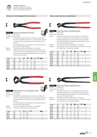www.wiha.com
295
Indicación de seguridad:
Al trabajar con alicates de corte, tenga
Alicates de corte diagonal frontal y tenazas.
Z 17 0 01 Alicates de corte diagonal frontal Classic.
Forma del cabezal: Forma clásica.
Filo de alto rendimiento destacado con un buen rendimiento de corte
y escasa necesidad de fuerza gracias a su procesamiento de gran
Gran durabilidad gracias al endurecimiento inductivo adicional de los
asi como para el trenzado (anudado) de alambre para encofrados en
n° pdo.
26757 160 6 ½ 3,5 2,5 1,6 180 5
27372 160 6 ½ 3,5 2,5 1,6 180 x 1
26758 180 7 3,8 2,8 1,8 200 5
27373 180 7 3,8 2,8 1,8 200 x 5
26759 200 8 4,0 3,0 2,0 220 5
27374 200 8 4,0 3,0 2,0 220 x 5
Z 30 0 01 Tenazas (tenazas de corte, cortaalambres) Classic.
Forma del cabezal: Forma clásica.
Filo de alto rendimiento destacado con un buen rendimiento de corte
y escasa necesidad de fuerza gracias a su procesamiento de gran
Gran durabilidad gracias al endurecimiento inductivo adicional de los
n° pdo.
26771 180 7 2,0 265 5
27375 180 7 2,0 265 x 5
26772 200 8 2,2 350 5
27376 200 8 2,2 350 x 5
Tenazas rusas (alicates cortabaldosas)
Z 31 0 01 Tenazas rusas (alicates cortabaldosas) Classic.
Forma del cabezal: Forma clásica.
Filo de alto rendimiento con un buen rendimiento de corte y escasa
Gran durabilidad gracias al endurecimiento inductivo adicional de los
n° pdo.
26774 220 8 ¾ 3,2 2,0 1,6 360 5
27377 220 8 ¾ 3,2 2,0 1,6 360 x 5
26776 250 10 3,5 2,2 1,8 425 5
27378 250 10 3,5 2,2 1,8 425 x 5
26778 280 11 3,8 2,4 2,0 460 5
27379 280 11 3,8 2,4 2,0 460 x 5
26780 300 12 3,8 2,4 2,0 485 5
27380 300 12 3,8 2,4 2,0 485 x 5
Z 31 0 00 Tenazas rusas (alicates cortabaldosas) Classic.
Forma del cabezal: Forma clásica.
Gran durabilidad gracias al endurecimiento inductivo adicional de los
n° pdo.
26773 220 8 ¾ 3,2 2,0 1,6 350 5
27501 220 8 ¾ 3,2 2,0 1,6 350 x 5
26775 250 10 3,5 2,2 1,8 415 5
27502 250 10 3,5 2,2 1,8 410 x 5
26777 280 11 3,8 2,4 2,0 450 5
27503 280 11 3,8 2,4 2,0 450 x 5
26779 300 12 3,8 2,4 2,0 475 5
27504 300 12 3,8 2,4 2,0 475 x 5
 