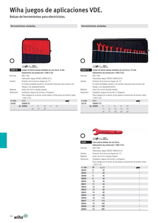Herramientas aisladas.
5590N T8
Aislamiento de protección 1.000 V CA.
n° pdo.
33180 5590N T8 1
5590N
Herramientas aisladas.
5590N T15
Aislamiento de protección 1.000 V CA.
n° pdo.
33179 5590N T15 1
5590N
5590N
Aislamiento de protección 1.000 V CA.
n° pdo.
36543 6 32 1
36544 7 32 1
36586 8 34 1
36639 9 38 1
36640 10 40 1
36641 11 46 1
36642 12 54 1
36643 13 65 1
36644 14 80 1
36645 15 92 1
36646 16 115 1
36647 17 115 1
36648 19 150 1
36649 22 190 1
36650 24 300 1
Wiha juegos de aplicaciones VDE.
Bolsas de herramientas para electricistas.
 