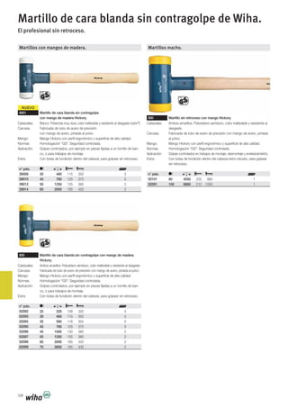 NUEVO
338
Martillos con mangos de madera.
8001 Martillo de cara blanda sin contragolpe
con mango de madera Hickory.
Cabezales: Blanco: Poliamida muy dura, color inalterable y resistente al desgaste (nylon®
).
Carcasa: Fabricada de tubo de acero de precisión
con mango de acero, pintada al polvo.
Mango: Mango Hickory con perfil ergonómico y superficie de alta calidad.
Normas: Homologación "GS": Seguridad controlada.
Aplicación: Golpes controlados, por ejemplo en piezas fijadas a un tornillo de ban-
co, o para trabajos de montaje.
Extra: Con bolas de fundición dentro del cabezal, para golpear sin retroceso.
n° pdo.
39008 30 460 115 350 5
39010 40 760 125 375 5
39012 50 1250 135 385 2
39014 60 2000 165 420 2
800 Martillo de cara blanda sin contragolpe con mango de madera
Hickory.
Cabezales: Ambos amarillos: Poliuretano semiduro, color inalterable y resistente al desgaste.
Carcasa: Fabricada de tubo de acero de precisión con mango de acero, pintada al polvo.
Mango: Mango Hickory con perfil ergonómico y superficie de alta calidad.
Normas: Homologación "GS": Seguridad controlada.
Aplicación: Golpes controlados, por ejemplo en piezas fijadas a un tornillo de ban-
co, o para trabajos de montaje.
Extra: Con bolas de fundición dentro del cabezal, para golpear sin retroceso.
n° pdo.
02092 25 320 108 320 5
02093 30 460 115 350 5
02094 35 580 118 355 5
02095 40 760 125 375 5
02096 45 1000 130 380 2
02097 50 1250 135 385 2
02098 60 2000 165 420 2
02099 70 2600 165 430 2
Martillos macho.
800 Martillo sin retroceso con mango Hickory.
Cabezales: Ambos amarillos: Poliuretano semiduro, color inalterable y resistente al
desgaste.
Carcasa: Fabricada de tubo de acero de precisión con mango de acero, pintada
al polvo.
Mango: Mango Hickory con perfil ergonómico y superficie de alta calidad.
Normas: Homologación "GS": Seguridad controlada.
Aplicación: Golpes controlados en trabajos de montaje, desmontaje y enderezamiento.
Extra: Con bolas de fundición dentro del cabezal extra robusto, para golpear
sin retroceso.
n° pdo.
02101 80 4550 205 880 1
02091 100 6860 210 1000 1
El profesional sin retroceso.
Martillo de cara blanda sin contragolpe de Wiha.
 