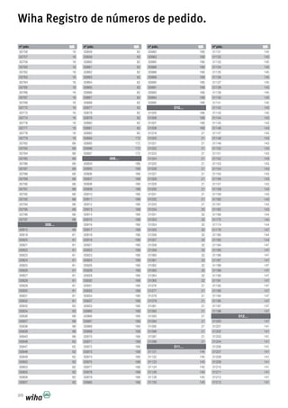 . .
00756 16
00757 16
00759 16
00760 16
00762 16
00763 16
00764 16
00765 16
00766 16
00767 16
00768 16
00770 16
00772 16
00774 16
00776 16
00777 16
00778 16
00779 16
00782 68
00783 68
00784 68
00785 68
00786 68
00787 68
00788 68
00789 68
00790 68
00791 68
00792 68
00793 68
00794 68
00795 68
00796 68
00797 68
008…
00815 68
00819 61
00820 61
00821 61
00822 61
00823 61
00824 61
00825 61
00826 61
00827 61
00828 61
00829 61
00830 61
00831 61
00832 61
00833 63
00834 63
00836 68
00837 68
00838 68
00839 68
00840 68
00846 62
00847 62
00848 62
00849 62
00850 62
00853 62
00855 62
00856 62
00857 62
. .
00858 62
00859 62
00860 62
00861 62
00862 62
00863 62
00864 62
00865 62
00866 62
00867 62
00868 62
00877 62
00878 62
00879 62
00880 62
00881 62
00882 62
00894 172
00895 172
00896 172
00897 172
009…
00904 168
00905 168
00906 168
00907 168
00908 168
00909 168
00910 168
00911 168
00912 168
00913 168
00914 168
00915 168
00916 168
00917 168
00918 168
00919 168
00921 168
00922 168
00923 168
00924 168
00926 168
00928 168
00929 168
00930 168
00931 168
00933 168
00934 168
00937 168
00953 168
00965 168
00966 168
00967 168
00968 168
00969 168
00970 168
00971 168
00972 168
00973 168
00974 168
00975 168
00977 168
00978 168
00979 168
00980 168
. .
00982 168
00983 168
00985 168
00986 168
00988 168
00989 168
00990 168
00991 168
00993 168
00994 168
00995 168
010…
01005 168
01006 168
01007 168
01008 168
01018 21
01020 21
01021 21
01022 21
01023 21
01024 21
01025 21
01026 21
01027 21
01028 21
01029 21
01030 21
01031 21
01032 21
01033 21
01034 25
01051 32
01053 32
01054 32
01055 32
01056 32
01057 32
01058 32
01059 32
01060 32
01061 32
01062 32
01063 32
01064 32
01065 32
01076 21
01077 21
01078 21
01079 21
01081 21
01092 21
01093 21
01094 21
01095 21
01096 21
01097 21
01098 21
011…
01121 145
01122 145
01123 145
01124 145
01126 145
01128 145
01130 145
. .
01131 145
01132 145
01133 145
01134 145
01135 145
01136 145
01137 145
01138 145
01139 145
01140 145
01141 145
01142 145
01143 145
01144 143
01145 143
01146 143
01147 143
01148 143
01149 143
01150 143
01151 143
01152 143
01153 143
01154 143
01155 143
01156 143
01157 143
01158 143
01159 143
01160 143
01161 143
01162 143
01166 144
01172 144
01174 144
01176 147
01180 144
01182 144
01184 147
01185 147
01186 147
01187 147
01188 147
01189 147
01190 147
01191 147
01192 147
01193 147
01194 147
01195 147
01197 147
01198 147
012…
01200 147
01201 141
01202 141
01203 141
01204 141
01206 141
01207 141
01208 141
01209 141
01210 141
01211 141
01212 141
01213 141
370
Wiha Registro de números de pedido.
nº pdo. nº pdo. nº pdo. nº pdo.
 