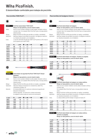 NUEVO
38
Para tornillos TORX PLUS®
.
267PIP PicoFinish destornillador TORX PLUS®
.
Mango con tapa giratoria y zona de rotación rápida.
Varilla: Acero al cromo-vanadio-molibdeno de alta calidad, templado continuo,
cromado mate. Con acabado Wiha ChromTop®
para un encaje perfecto
todas las veces.
Mango: Mango PicoFinish de Wiha para atornillar con rapidez y sensibilidad.
Aplicación: Ideal para trabajos de atornillado de precisión y de filigrana en electróni-
ca, mecánica de precisión y en el modelismo.
Extra: La sección reforzada del perfil del TORX PLUS®
permite un 25% más de
par de apriete que el perfil TORX®
.
n° pdo.
29100 4IP 40 2,5 134 9 10
29101 5IP 40 2,5 134 9 10
29102 6IP 40 2,5 140 18 10
29103 7IP 40 2,5 140 18 10
29104 8IP 40 2,5 140 18 10
29105 9IP 50 3,0 150 18 10
29106 10IP 50 3,0 150 18 10
29107 15IP 60 3,5 160 18 10
29108 20IP 60 4,0 160 18 10
267PIPR Destornillador de seguridad PicoFinish TORX PLUS®
(Tamper
Resistant).
Mango con tapa giratoria y zona de rotación rápida.
Varilla: Acero al cromo-vanadio-molibdeno de alta calidad, templado continuo,
cromado mate. Con acabado Wiha ChromTop®
para un encaje perfecto
todas las veces.
Mango: Mango PicoFinish de Wiha para atornillar con rapidez y sensibilidad.
Aplicación: Ideal para trabajos de reparación en smartphones, tablet-PCs,
ordenadores portátiles, etc.
Atención: Es imprescindible tener en cuenta las condiciones de garantía del
fabricante del dispositivo.
Perfil de seguridad - Se vende sólo a clientes autorizados.
Es obligatorio recibir prueba por escrito de la autorización.
n° pdo.
38837 1IPR 40 2,5 134 9 10
38838 2IPR 40 2,5 134 9 10
38839 3IPR 40 2,5 134 9 10
38840 4IPR 40 2,5 134 9 10
38842 5IPR 40 2,5 134 9 10
38843 6IPR 40 2,5 140 18 10
Para tornillos de hexágono interior.
263P PicoFinish destornillador de hexágono.
Mango con tapa giratoria y zona de rotación rápida.
Varilla: Acero al cromo-vanadio-molibdeno de alta calidad, templado continuo,
cromado mate. Con acabado Wiha ChromTop®
para un encaje perfecto
todas las veces.
Mango: Mango PicoFinish de Wiha para atornillar con rapidez y sensibilidad.
Aplicación: Ideal para trabajos de atornillado de precisión y de filigrana en electróni-
ca, mecánica de precisión y en el modelismo.
n° pdo.
00519 0,7 40 0.028 134 9 10
00520 0,9 40 0.035 134 9 10
00521 1,3 40 0.05 134 9 10
00522 1,5 50 - 144 9 10
00523 2,0 50 5/64 150 18 10
00524 2,5 60 - 160 18 10
00525 3,0 60 - 160 18 10
263P Zoll PicoFinish destornillador de hexágono. Tamaños en pulgadas.
Mango con tapa giratoria y zona de rotación rápida.
n° pdo.
00526 1/16 50 144 9 10
00528 3/32 60 160 18 10
00530 7/64 60 160 18 10
00527 1/8 60 160 18 10
264P PicoFinish destornillador de hexágono con cabeza esférica.
Mango con tapa giratoria y zona de rotación rápida.
Varilla: Acero al cromo-vanadio-molibdeno de alta calidad, templado continuo,
cromado mate.
Con acabado Wiha ChromTop®
para un encaje perfecto todas las
veces.
Mango: Mango PicoFinish de Wiha para atornillar con rapidez y sensibilidad.
Aplicación: Ideal para trabajos de atornillado de precisión y de filigrana en electróni-
ca, mecánica de precisión y en el modelismo.
Extra: La cabeza esférica permite trabajar en ángulos de hasta 25°.
n° pdo.
00531 1,3 40 0.05 134 9 10
00532 1,5 50 - 150 18 10
00533 2,0 50 - 150 18 10
00534 2,5 60 - 160 18 10
00535 3,0 60 - 160 18 10
Wiha PicoFinish.
El destornillador confortable para trabajos de precisión.
264P Zoll PicoFinish destornillador de hexágono con cabeza esférica.
Tamaños en pulgadas.
Mango con tapa giratoria y zona de rotación rápida.
n° pdo.
00537 1/16 50 150 18 10
00541 5/64 50 150 18 10
00539 3/32 50 150 18 10
00542 7/64 60 160 18 10
00538 1/8 60 160 18 10
00543 9/64 60 160 18 10
00540 5/32 60 160 18 10
 