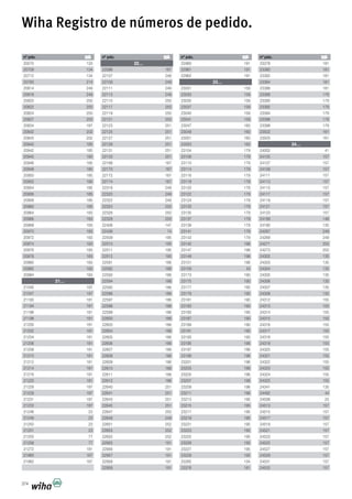 . .
20570 133
20709 134
20712 134
20783 214
20814 249
20818 249
20820 250
20822 250
20824 250
20827 250
20834 187
20842 202
20843 202
20940 185
20942 185
20945 185
20946 185
20948 185
20950 185
20952 185
20954 185
20956 185
20958 185
20960 185
20964 183
20966 183
20968 183
20970 183
20972 183
20974 183
20976 183
20978 183
20980 183
20982 183
20984 183
21…
21045 197
21047 197
21193 181
21194 181
21196 181
21198 181
21200 181
21202 181
21204 181
21206 181
21208 181
21210 181
21212 181
21214 181
21216 181
21220 181
21228 187
21229 187
21231 187
21233 187
21248 23
21249 23
21250 23
21251 23
21255 77
21256 77
21272 181
21960 167
21962 167
. .
22…
22096 167
22107 249
22109 249
22111 249
22113 249
22115 250
22117 250
22119 250
22121 250
22123 251
22125 251
22127 251
22129 251
22131 251
22133 251
22168 167
22170 167
22172 167
22174 167
22318 249
22320 249
22322 249
22324 250
22326 250
22328 250
22406 147
22436 74
22509 195
22510 195
22511 195
22512 195
22591 186
22592 186
22593 186
22594 186
22595 186
22596 186
22597 186
22598 186
22599 186
22600 186
22603 186
22604 186
22605 186
22606 186
22607 186
22608 186
22609 186
22610 186
22611 186
22612 186
22640 251
22641 251
22643 251
22645 251
22647 250
22649 249
22651 252
22653 252
22655 252
22955 191
22956 191
22957 191
22958 191
22959 191
. .
23378 181
23380 181
23382 181
23384 181
23386 181
23388 179
23390 179
23392 179
23394 179
23396 179
23398 179
23502 161
23503 161
24…
24002 41
24105 157
24107 157
24109 157
24111 157
24113 157
24115 157
24117 157
24119 157
24121 157
24123 157
24189 146
24190 135
24267 249
24269 249
24271 250
24273 250
24302 135
24303 135
24304 135
24305 135
24306 135
24307 135
24308 135
24312 155
24313 155
24314 155
24315 155
24316 155
24317 155
24318 155
24319 155
24320 155
24321 155
24322 155
24323 155
24324 155
24325 155
24341 135
24492 44
24506 25
24513 157
24515 157
24517 157
24519 157
24521 157
24523 157
24525 157
24527 157
24529 157
24531 157
24533 157
. .
22960 191
22961 191
22962 191
23…
23031 159
23033 159
23035 159
23037 159
23040 159
23041 159
23047 160
23049 160
23051 160
23053 160
23104 179
23106 179
23110 179
23114 179
23116 179
23118 179
23120 179
23122 179
23124 179
23133 179
23135 179
23137 179
23139 179
23141 179
23143 179
23145 198
23147 198
23149 198
23151 198
23159 43
23173 190
23175 190
23177 190
23179 190
23181 190
23183 190
23185 190
23187 190
23189 190
23191 190
23193 190
23195 196
23197 196
23199 196
23201 196
23203 196
23205 196
23207 196
23209 196
23211 196
23213 195
23215 195
23217 195
23219 195
23221 195
23223 195
23225 195
23226 195
23227 195
23228 195
23265 134
23376 181
374
Wiha Registro de números de pedido.
nº pdo. nº pdo. nº pdo. nº pdo.
 