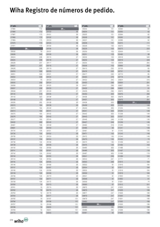. .
27965 170
27966 170
27967 170
27968 170
27969 170
27970 170
27971 170
28…
28005 19
28006 348
28024 206
28025 206
28026 207
28027 207
28028 206
28050 336
28051 339
28052 339
28053 76
28055 206
28056 206
28057 206
28058 207
28142 318
28143 320
28198 77
28330 292
28372 164
28373 164
28374 164
28375 164
28376 164
28377 164
28402 268
28481 196
28691 103
28734 104
28735 104
28736 104
28737 104
28738 104
28739 104
28740 104
28741 104
28742 104
28743 104
28744 104
28745 104
28746 104
28747 104
28748 104
28749 104
28756 104
28757 104
28758 104
28760 19
28761 19
28762 19
28763 19
28764 19
28765 19
28766 19
28767 19
28768 19
28769 19
28770 19
. .
29…
29100 38
29101 38
29102 38
29103 38
29104 38
29105 38
29106 38
29107 38
29108 38
29115 27
29116 27
29117 27
29118 27
29119 27
29120 27
29121 27
29122 27
29123 27
29124 29
29125 29
29133 27
29134 27
29135 27
29136 27
29137 27
29138 29
29139 29
29140 27
29141 27
29142 27
29143 27
29144 27
29145 27
29149 27
29150 27
29151 27
29152 28
29153 28
29154 28
29158 28
29159 28
29160 28
29161 28
29162 28
29163 28
29164 28
29165 28
29166 28
29167 28
29168 28
29169 28
29170 28
29171 28
29172 28
29173 28
29174 28
29175 28
29176 28
29177 28
29197 151
29198 151
29199 151
29200 151
29201 151
29202 151
. .
29203 151
29204 151
29205 151
29206 151
29207 151
29208 151
29228 103
29229 103
29230 103
29231 103
29232 103
29233 103
29234 103
29236 103
29415 235
29416 235
29417 235
29420 276
29422 343
29425 296
29427 296
29428 296
29429 296
29435 300
29436 300
29437 300
29438 300
29439 300
29440 300
29441 300
29442 300
29443 300
29446 348
29447 349
29463 218
29466 63
29467 91
29471 135
29472 135
29473 135
29474 135
29475 135
29485 300
29486 300
29487 300
29541 236
29544 247
29550 268
29553 91
29554 91
29555 91
29556 91
29557 91
29558 91
29559 91
29560 91
29875 247
29876 247
29877 247
29878 247
29879 247
29880 247
30…
30050 191
30066 292
30361 62
. .
30362 62
30363 62
30364 62
30365 62
30366 62
30372 111
30373 119
30373 203
30404 111
30495 98
30518 348
30519 349
30658 263
30666 263
30700 65
30701 65
30715 65
30716 65
30824 316
30826 281
30827 282
30852 91
30975 282
30976 282
30978 281
30979 281
31…
31233 149
31234 149
31235 149
31236 149
31237 149
31238 149
31239 149
31240 149
31241 149
31242 149
31243 149
31244 149
31432 74
31439 343
31492 150
31496 111
31497 116
31498 119
31499 123
31771 71
31815 184
31816 184
31817 184
31818 184
31819 184
31820 184
31863 61
31901 74
31913 251
31923 150
31928 199
31929 199
31930 199
31931 199
31932 199
31933 199
31934 199
31936 199
31938 199
378
Wiha Registro de números de pedido.
nº pdo. nº pdo. nº pdo. nº pdo.
 