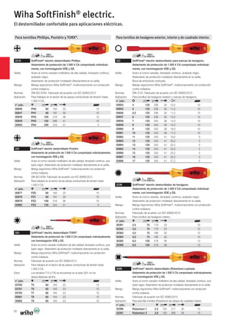 62
Para tornillos Phillips, Pozidriv y TORX®
.
321N SoftFinish®
electric destornillador Phillips.
Aislamiento de protección de 1.000 V CA comprobado individual-
mente, con homologación VDE y GS.
Varilla: Acero al cromo-vanadio-molibdeno de alta calidad, templado continuo,
acabado negro.
Aislamiento de protección moldeado directamente en la varilla.
Mango: Mango ergonómico Wiha SoftFinish®
, multicomponente con protección
contra rodadura.
Normas: DIN ISO 8764. Fabricado de acuerdo con IEC 60900:2012.
Aplicación: Para trabajos en el sector de las piezas conductoras de tensión hasta
1.000 V CA.
n° pdo.
00846 PH0 60 164 23 10
00847 PH1 80 191 30 10
00848 PH2 100 218 36 10
00849 PH3 150 268 41 10
00850 PH4 200 318 41 5
324 SoftFinish®
electric destornillador Pozidriv.
Aislamiento de protección de 1.000 V CA comprobado individualmente,
con homologación VDE y GS.
Varilla: Acero al cromo-vanadio-molibdeno de alta calidad, templado continuo, aca-
bado negro. Aislamiento de protección moldeado directamente en la varilla.
Mango: Mango ergonómico Wiha SoftFinish®
, multicomponente con protección
contra rodadura.
Normas: DIN ISO 8764. Fabricado de acuerdo con IEC 60900:2012.
Aplicación: Para trabajos en el sector de las piezas conductoras de tensión hasta
1.000 V CA.
n° pdo.
00877 PZ0 60 164 23 10
00878 PZ1 80 191 30 10
00879 PZ2 100 218 36 10
00880 PZ3 150 324 41 5
325 SoftFinish®
electric destornillador TORX®
.
Aislamiento de protección de 1.000 V CA comprobado individualmente,
con homologación VDE y GS.
Varilla: Acero al cromo-vanadio-molibdeno de alta calidad, templado continuo, aca-
bado negro. Aislamiento de protección moldeado directamente en la varilla.
Mango: Mango ergonómico Wiha SoftFinish®
, multicomponente con protección
contra rodadura.
Normas: Fabricado de acuerdo con IEC 60900:2012.
Aplicación: Para trabajos en el sector de las piezas conductoras de tensión hasta
1.000 V CA.
destornilladores slimFix.
n° pdo.
03760 T5 60 164 23 10
03761 T6 60 164 23 10
03762 T7 60 164 23 10
00881 T8 60 164 23 10
00882 T9 60 164 23 10
Wiha SoftFinish®
electric.
El destornillador confortable para aplicaciones eléctricas.
Para tornillos de hexágono exterior, interior y de cuadrado interior.
322 SoftFinish®
electric destornillador para tuercas de hexágono.
Aislamiento de protección de 1.000 V CA comprobado individual-
mente, con homologación VDE y GS.
Varilla: Acero al cromo-vanadio, templado continuo, acabado negro.
Aislamiento de protección moldeado directamente en la varilla.
Boca de embutición profunda.
Mango: Mango ergonómico Wiha SoftFinish®
, multicomponente con protección
contra rodadura.
Normas: DIN 3125. Fabricado de acuerdo con IEC 60900:2012.
Aplicación: Para tornillos de hexágono exterior y tuercas de hexágono.
n° pdo.
00853 4 125 236 30 10,2 10
00855 5 125 236 30 11,2 10
00856 5,5 125 236 30 11,2 10
00857 6 125 236 30 12,2 10
00858 7 125 243 36 14,5 10
00859 8 125 243 36 15,2 10
00860 9 125 243 36 16,0 10
00861 10 125 243 36 17,2 10
00862 11 125 243 41 19,2 5
00863 12 125 243 41 20,2 5
00864 13 125 243 41 22,2 5
00865 14 125 243 41 23,2 5
00866 15 125 243 41 25,2 5
00867 16 125 243 41 25,2 5
00868 17 125 243 41 27,2 5
323N SoftFinish®
electric destornillador de hexágono.
Aislamiento de protección de 1.000 V CA comprobado individual-
mente, con homologación VDE y GS.
Varilla: Acero al cromo-vanadio, templado continuo, acabado negro.
Aislamiento de protección moldeado directamente en la varilla.
Mango: Mango ergonómico Wiha SoftFinish®
, multicomponente con protección
contra rodadura.
Normas: Fabricado de acuerdo con IEC 60900:2012.
Aplicación: Para tornillos de hexágono interior.
n° pdo.
30361 2,5 75 179 23 10
30362 3,0 75 179 23 10
30363 4,0 75 186 30 10
30364 5,0 75 186 30 10
30365 6,0 100 218 36 10
30366 8,0 100 218 36 10
358N SoftFinish®
electric destornillador (Robertson) cuadrado.
Aislamiento de protección de 1.000 V CA comprobado individualmente,
con homologación VDE y GS.
Varilla: Acero al cromo-vanadio-molibdeno de alta calidad, templado continuo, aca-
bado negro. Aislamiento de protección moldeado directamente en la varilla.
Mango: Mango ergonómico Wiha SoftFinish®
, multicomponente con protección
contra rodadura.
Normas: Fabricado de acuerdo con IEC 60900:2012.
n° pdo.
32396 Robertson 1 2,3 100 211 30 10
32397 Robertson 2 2,8 150 268 36 10
 