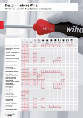 8
Destornilladores Wiha.
Wiha hace que sea posible: Manejo óptimo para un trabajo perfecto.
79 79Destornilladores Ceramic
15
22-23
15
19 19 20
Destornilladores
Precision ESD
SoftFinish®
ESDStubbys
Destornilladores
SoftFinish®
ESD
Comprobador de tensión
Destornilladores
PicoFinish electric
Destornilladores
Classic electric
Destornilladores
Topra 2Kelectric
Destornilladores
SoftFinish®
electric
Destornilladores
SoftFinish®
electric slimVario
Portabits con cargador
LiftUp electric de Wiha
Destornilladores
SoftFinish®
electric slimFix
Pequeños destornilladores
Destornilladores PicoFinish
Destornilladores
con mango de Madera
Destornilladores Classic
Destornilladores MicroFinish
SoftFinish®
Stubbys
SoftFinish®
con escala en mm
Destornilladores portatornillo
SoftFinish®
DestornilladoresSoftFinish®
Ranura
SL
Phillips
PH
Xeno
SL/PH
Pozidriv
PZ
Xeno
SL/PZ
TORX®
TORX®
Tamper
Resistant
TORX
PLUS®
Hexágono
interior
Tuercas
hexagonales
Cuadrado
interior
Triángulo
externo
Tuerca de
ranura
16
22-23
16
22-23
18-19
24
21
25
21 20
16
17 17 17
18 18 18
27
29
27
29
28
29
28
31-32
31
32
31
32
31 32
35 35 35
37
40
33
51-53
55 55 55
57-60
61
63
62
63
65 65 62 62
62
63
62
676767
68 68
69 69
71
73
74
73
74
73
737373
76 76 76 77 77 76 76
74
62
63
57-60 57
57-58
60
57-59 57-60
57
58
51-53 51 5151-53 51-53
51
53
37
40
37
37
41
38 38
38
39
39
41
32
28
 