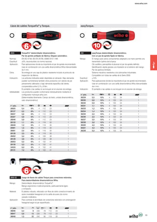 www.wiha.com
89
Llave de cables TorqueFix®
y Torque.
2850 TorqueFix®
destornillador dinamométrico.
Par de apriete prefijado de fábrica. Disparo automático.
Normas: EN ISO 6798, BS EN 26789, ASME B107.14M.
Exactitud: ±6%, reconducible a la norma nacional.
Aplicación: Para aplicaciones donde es importante el par de apriete recomendado.
Usar en combinación con una varilla dinamométrica Wiha intercambiable
de 4 mm.
Extra: Se entrega en una caja de plástico resistente incluido el protocolo de
inspección de fábrica.
Indicación: Los artículos indicados están dispinibles en almacén. Bajo demanda
pueden suministrarse también otros productos con valores de par
previamente calibrados o bajo demanda específica del cliente,
comprendidos entre 0,15 y 8 Nm.
El portabits o las varillas no se incluyen en el volumen de entrega.
Individualizable: Los productos pueden conformarse individualmente mediante el
configurador mytorque.wiha.com.
(Determinables libremente: Campo de texto, unidad dinamométrica,
valor dinamométrico)
n° pdo.
26925 0,4 6% 4 112 23 1
26127 0,5 6% 4 112 23 1
26047 0,6 6% 4 112 23 1
26327 0,8 6% 4 112 23 1
26048 0,9 6% 4 112 23 1
26133 1,1 6% 4 119 30 1
26049 1,2 6% 4 119 30 1
26901 1,5 6% 4 119 30 1
26051 2,0 6% 4 119 30 1
26128 2,5 6% 4 119 30 1
26052 3,0 6% 4 126 36 1
26129 3,8 6% 4 126 36 1
26053 5,0 6% 4 132 41 1
26130 5,5 6% 4 132 41 1
34533 6,0 6% 4 132 41 1
26131 7,2 6% 4 132 41 1
2850 S2 Juego de llaves de cables Torque para conectores redondos.
Para destornilladores dinamométricos Wiha.
Mango: Destornillador dinamométrico TorqueFix®
.
Mango ergonómico multicomponente, particularmente ligero
y compacto.
Material: El plástico robusto, reforzado con fibra de vidrio conecta el inserto de
acero inoxidable hexagonal con la varilla de acero de cromo-
vanadio-molibdeno.
Aplicación: Para controlar el atornillado de conectores redondos con prolongación
hexagonal según el par especificado.
n° pdo.
36846 0,4 9 230 78 112 23 1
36847 0,6 13 230 78 112 23 1
36848 1,5 22 240 90 119 30 1
easyTorque.
292 easyTorque destornillador dinamométrico.
Con un par de apriete fijado en fábrica.
Mango: El mango para varios componentes adaptado a la mano permite una
transmisión óptima de la fuerza.
Clic audible y perceptible al alcanzar el par de apriete definido.
Identificación rápida gracias a la impresión en el extremo del mango.
Par de apertura ilimitado.
Sistema mecánico resistente a los lubricantes industriales.
Compatible con todas las varillas de la Serie 2859.
Exactitud: ±10%
Aplicación: Para aplicaciones donde es importante el par de apriete recomendado.
Usar en combinación con una varilla dinamométrica Wiha intercambiable
de 4 mm.
Indicación: El portabits o las varillas no se incluyen en el volumen de entrega.
n° pdo.
36229 0,5 10% 4 130 34 1
36230 0,6 10% 4 130 34 1
36240 0,9 10% 4 130 34 1
36231 1,1 10% 4 130 34 1
36233 1,2 10% 4 130 34 1
36234 1,4 10% 4 130 34 1
36235 2,0 10% 4 130 34 1
36236 2,5 10% 4 130 34 1
36237 3,0 10% 4 130 34 1
36238 3,8 10% 4 130 34 1
36320 4,0 10% 4 130 34 1
36321 4,5 10% 4 130 34 1
36239 5,0 10% 4 130 34 1
 