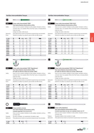 www.wiha.com
91
Varillas intercambiables Torque.
2859 Torque varilla intercambiable TORX®
.
Para destornilladores dinamométricos Wiha.
Varilla: Acero al cromo-vanadio-molibdeno de alta calidad, templado continuo,
cromado mate. Con acabado Wiha ChromTop®
para un encaje perfecto
todas las veces.
Código de colores: verde oscuro.
Aplicación: Para aplicaciones donde es importante el ajuste del par recomendado.
Extra: Diámetro de varillas muy estrecho para tornillos de difícil acceso.
n° pdo.
30852 T4 4 175 42 0,25 10
26158 T5 4 175 42 0,4 10
26064 T6 4 175 42 0,6 10
26065 T7 4 175 42 0,9 10
26066 T8 4 175 42 1,3 10
26059 T9 4 175 42 2,5 10
26067 T10 4 175 42 3,7 10
26068 T15 4 175 42 5,5 10
26069 T20 4 175 42 8,0 10
26070 T25 4 175 42 8,0 10
2859 Torque varilla intercambiable TORX®
MagicSpring®
.
Para destornilladores dinamométricos Wiha.
El muelle de retención retiene los tornillos TORX®
.
Varilla: Acero al cromo-vanadio-molibdeno de alta calidad, templado continuo,
cromado mate. Con acabado Wiha ChromTop®
para un encaje perfecto
todas las veces.
Código de colores: verde oscuro.
Aplicación: Para aplicaciones donde es importante el ajuste del par recomendado.
Extra: Diámetro de varillas muy estrecho para tornillos de difícil acceso.
n° pdo.
27818 T6 4 175 42 0,6 10
27812 T7 4 175 42 0,9 10
27813 T8 4 175 42 1,3 10
27814 T9 4 175 42 2,5 10
27815 T10 4 175 42 3,8 10
27816 T15 4 175 42 5,5 10
27817 T20 4 175 42 8,0 10
29467 T25 4 175 42 8,0 10
2859 Torque portabits universal.
Para destornilladores dinamométricos Wiha.
Conexión para bits C 6,3 y E 6,3 (1/4").
Varilla: Acero al cromo-vanadio-molibdeno de alta calidad, templado continuo,
cromado mate.
Casquillo: De acero inoxidable, con revestimiento de plástico negro.
Aplicación: Para aplicaciones donde es importante el ajuste del par recomendado.
n° pdo.
27526 1/4 4 162 11 10
Varillas intercambiables Torque.
2859 Torque varilla intercambiable TORX PLUS®
.
Para destornilladores dinamométricos Wiha.
Varilla: Acero al cromo-vanadio-molibdeno de alta calidad, templado continuo,
cromado mate. Con acabado Wiha ChromTop®
para un encaje perfecto
todas las veces.
Código de colores: verde claro.
Aplicación: Para aplicaciones donde es importante el ajuste del par recomendado.
Extra: Diámetro de varillas muy estrecho para tornillos de difícil acceso.
n° pdo.
26159 5IP 4 175 42 0,5 10
26071 6IP 4 175 42 0,8 10
26152 7IP 4 175 42 1,3 10
26072 8IP 4 175 42 2,0 10
26154 9IP 4 175 42 3,0 10
26155 10IP 4 175 42 4,5 10
26073 15IP 4 175 42 6,6 10
26156 20IP 4 175 42 8,0 10
26157 25IP 4 175 42 8,0 10
2859 Torque varilla intercambiable TORX PLUS®
MagicSpring®
.
Para destornilladores dinamométricos Wiha.
El muelle de retención retiene los tornillos TORX PLUS®
.
Varilla: Acero al cromo-vanadio-molibdeno de alta calidad, templado continuo,
cromado mate. Con acabado Wiha ChromTop®
para un encaje perfecto
todas las veces.
Código de colores: verde claro.
Aplicación: Para aplicaciones donde es importante el ajuste del par recomendado.
Extra: Diámetro de varillas muy estrecho para tornillos de difícil acceso.
n° pdo.
29553 6IP 4 175 42 0,8 10
29554 7IP 4 175 42 1,3 10
29555 8IP 4 175 42 2,0 10
29556 9IP 4 175 42 3,0 10
29557 10IP 4 175 42 4,5 10
29558 15IP 4 175 42 6,6 10
29559 20IP 4 175 42 8,0 10
29560 25IP 4 175 42 8,0 10
2859 Torque varilla adaptadora.
Para destornilladores dinamométricos Wiha.
Conexión para llaves de vaso con cuadrado interior de 1/4".
Varilla: Acero al cromo-vanadio-molibdeno de alta calidad, templado continuo,
cromado mate.
Cabeza: Niquelado brillante, bola montada en muelle.
Aplicación: Para aplicaciones donde es importante el ajuste del par recomendado.
n° pdo.
26229 1/4 4 155 10
 