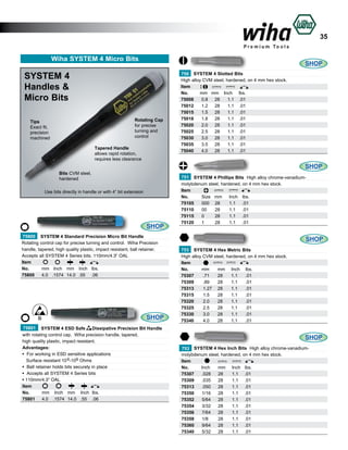 35
Wiha SYSTEM 4 Micro Bits

SHOP

SYSTEM 4
Handles &
Micro Bits
Rotating Cap
for precise
turning and
control

Tips
Exact fit,
precision
machined

Tapered Handle
allows rapid rotation,
requires less clearance

750 SYSTEM 4 Slotted Bits
High alloy CVM steel, hardened, on 4 mm hex stock.
Item
No.
mm mm Inch lbs.
75008	 0.8	 28	 1.1	 .01	
75012	 1.2	 28	 1.1	 .01	
75015	 1.5	 28	 1.1	 .01	
75018	 1.8	 28	 1.1	 .01	
75020	 2.0	 28	 1.1	 .01	
75025	 2.5	 28	 1.1	 .01	
75030	 3.0	 28	 1.1	 .01	
75035	 3.5	 28	 1.1	 .01	
75040	 4.0	 28	 1.1	 .01	

SHOP
Bits CVM steel,
hardened
Use bits directly in handle or with 4” bit extension

SHOP
75800 SYSTEM 4 Standard Precision Micro Bit Handle
Rotating control cap for precise turning and control. Wiha Precision
handle, tapered, high quality plastic, impact resistant, ball retainer.
Accepts all SYSTEM 4 Series bits. 110mm/4.3” OAL
Item
No.	
mm	 Inch	 mm	 Inch	 lbs.	
75800	 4.0	 .1574	 14.0	 .55	 .06	

D

SHOP

75801 SYSTEM 4 ESD Safe
Dissipative Precision Bit Handle
with rotating control cap. Wiha precision handle, tapered,
high quality plastic, impact resistant.
Advantages:
• For working in ESD sensitive applications
Surface resistant 10 6-109 Ohms
• Ball retainer holds bits securely in place
• Accepts all SYSTEM 4 Series bits
• 110mm/4.3” OAL
Item
No.	
mm	 Inch	 mm	 Inch	 lbs.	
75801	 4.0	 .1574	 14.0	 .55	 .06	

751 SYSTEM 4 Phillips Bits High alloy chrome-vanadiummolybdenum steel, hardened, on 4 mm hex stock.
Item
No.	
Size mm	 Inch	 lbs.	
75105	 000	 28	
1.1	 .01	
75110	 00	
28	
1.1	 .01	
75115	 0	
28	
1.1	 .01	
75120	 1	
28	
1.1	 .01	

SHOP
753 SYSTEM 4 Hex Metric Bits
High alloy CVM steel, hardened, on 4 mm hex stock.
Item
No.	
mm	
mm	 Inch	 lbs.
75307	
.71	
28	
1.1	 .01	
75309	
.89	
28	
1.1	 .01	
75313	
1.27	 28	
1.1	 .01	
75315	
1.5	
28	
1.1	 .01	
75320	
2.0	
28	
1.1	 .01	
75325	
2.5	
28	
1.1	 .01	
75330	
3.0	
28	
1.1	 .01	
75340	
4.0	
28	
1.1	 .01	

SHOP
753 SYSTEM 4 Hex Inch Bits High alloy chrome-vanadiummolybdenum steel, hardened, on 4 mm hex stock.
Item
No.
Inch 	 mm	 Inch	 lbs.	
75307	 .028	 28	
1.1	 .01	
75309	 .035	 28	
1.1	 .01	
75313	 .050	 28	
1.1	 .01	
75350	 1/16	 28	
1.1	 .01	
75352	 5/64	 28	
1.1	 .01	
75354	 3/32	 28	
1.1	 .01	
75356	 7/64	 28	
1.1	 .01	
75358	 1/8	
28	
1.1	 .01	
75360	 9/64	 28	
1.1	 .01	
75340	 5/32 	 28	
1.1	 .01	

 