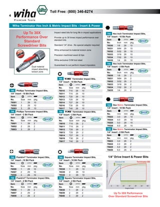 Toll Free: (800) 346-8274

4

Wiha Terminator Hex Inch & Metric Impact Bits - Insert & Power

Up To 30X
Performance Over
Standard
Screwdriver Bits

Impact rated bits for long life in impact applications
Provide up to 30 times impact performance over
standard bits
Standard 1/4” drive - No special adaptor required
Wiha enhanced bi-material torsion zone
Precision machined exact ἀt tips
Wiha exclusive CVM tool steel

Dual material
impact absorbing
torsion zone

765 Phillips Terminator Impact Bits,
1/4” Insert - 10 Bit Pack
Item 					
SHOP
No.	
Size	 mm	 pkg.		
1	
29	
10		
76501	
76502	
2	
29	
10		
76503	
3	
29	
10		

Guaranteed to out perform impact imposters

765
Terminator Impact Bits,
1/4” Insert - 10 Bit Pack
Item 					
SHOP
No.	
Size	 mm	 pkg.		
T10	 29	
10		
76510	
76511	
T15	 29	
10		
76512	
T20	 29	
10	
76513	
T25	 29	
10		
76514	
T27	 29	
10
76516	
T30	 29	
10		
76517	
T40	 29	
10		

768 Phillips Terminator Impact Bits,
1/4” Insert - 2 Bit Pack
Item 					
SHOP
No.	
Size	 mm	 pkg.		
76801	
1	
29	
2		
76802	
2	
29	
2		
76803	
3	
29	
2		

768
Terminator Impact Bits,
1/4” Insert - 2 Bit Pack
Item 					
SHOP
No.	
Size	 mm	 pkg.		
76810	
T10	 29	
2		
76811	
T15	 29	
2		
76812	
T20	 29	
2	
76813	
T25	 29	
2		
76814	
T27	 29	
2
76816	
T30	 29	
2		
76817	
T40	 29	
2		

765 Pozidriv® Terminator Impact Bits,
1/4” Insert - 10 Bit Pack
Item 					
SHOP
No.	
Size	 mm	 pkg.		
76506	
1	
29	
10	
76507	
2	
29	
10		
76508	
3	
29	
10		
768 Pozidriv® Terminator Impact Bits,
1/4” Insert - 2 Bit Pack
Item 					
SHOP
No.	
Size	 mm	 pkg.	
76806	
1	
29	
2		
76807	
2	
29	
2		
76808	
3	
29	
2		

765 Square Terminator Impact Bits,
1/4” Insert - 10 Bit Pack
Item 					
SHOP
No.	
Size	 mm	 pkg.		
76538	
1	
29	
10		
76539	
2	
29	
10		
76540	
3	
29	
10		
768 Square Terminator Impact Bits,
1/4” Insert - 2 Bit Pack
Item 					
SHOP
No.	
Size	 mm	 pkg.		
76838	
1	
29	
2		
76839	
2	
29	
2		
76840	
3	
29	
2		

765 Hex Inch Terminator Impact Bits,
1/4” Insert - 10 Bit Pack
Item 					
SHOP
No.	
Inch	 mm	 pkg.		
76530	
1/8	
29	
10		
76531	
9/64	 29	
10		
76532	
5/32	 29	
10		
76533	
3/16	 29	
10		
76534	
7/32	 29	
10		
76535	
1/4	
29	
10		
768 Hex Inch Terminator Impact Bits,
1/4” Insert - 2 Bit Pack
Item 					
SHOP
No.	
Inch	 mm	 pkg.		
76830	
1/8	
29	
2		
76831	
9/64	 29	
2		
76832	
5/32	 29	
2		
76833	
3/16	 29	
2		
76834	
7/32	 29	
2		
76835	
1/4	
29	
2		

765 Hex Metric Terminator Impact Bits,
1/4” Insert - 10 Bit Pack
Item 					
SHOP
No.	
mm	 mm	 pkg.		
76523	
3.0	
29	
10		
76524	
4.0	
29	
10		
76525	
5.0	
29	
10		
76526	
6.0	
29	
10		
768 Hex Metric Terminator Impact Bits,
1/4” Insert - 2 Bit Pack
Item 					
SHOP
No.	
mm	 mm	 pkg.		
76823	
3.0	
29	
2		
76824	
4.0	
29	
2		
76825	
5.0	
29	
2		
76826	
6.0	
29	
2		

1/4” Drive Insert & Power Bits

Up To 30X Performance
Over Standard Screwdriver Bits

 