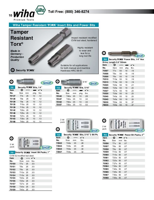 Wiha Bits Catalog