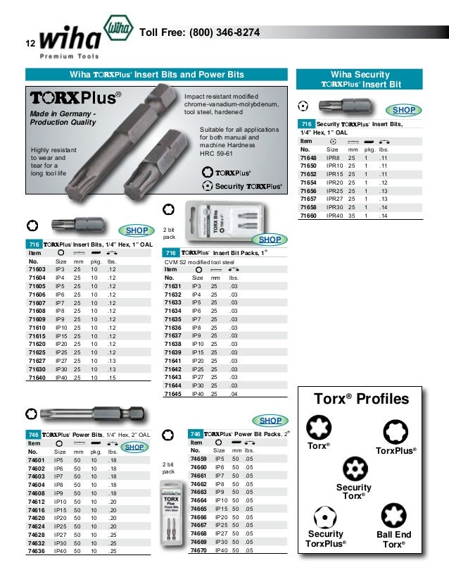 IP25 x 50mm 2 pieces Wiha 74667 TorxPlus® Power Bit