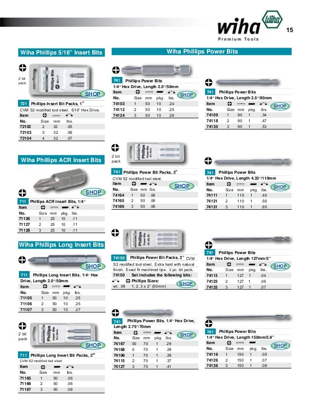 hex bit sizes