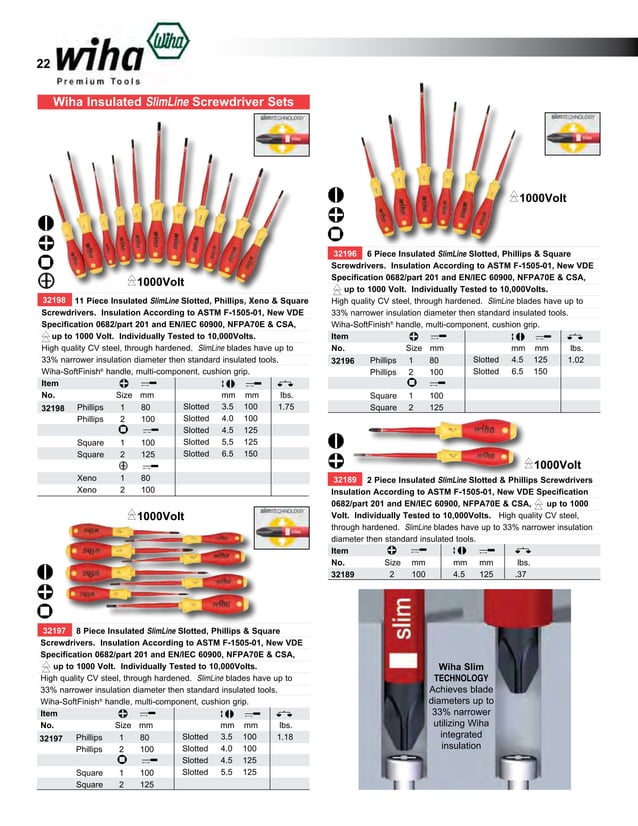 Wiha Insulated Tools Catalog PDF