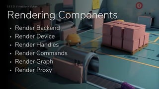 Rendering Components
 Render Backend
 Render Device
 Render Handles
 Render Commands
 Render Graph
 Render Proxy
S E E D // Halcyon + Vulkan
 