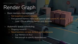 Render Graph
 Basic memory management
 Not targeting current consoles
 Fine grained memory reuse sub-optimal with current PC drivers
 Lose ~5% on aliasing barriers and discards
 Automatic queue scheduling
 Ongoing research
 Need heuristics on task duration and bottlenecks
 e.g. Memory vs ALU
 Not enough to specify dependencies
S E E D // Halcyon + Vulkan
 