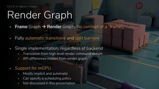 Render Graph
 Frame Graph  Render Graph: No concept of a “frame”
 Fully automatic transitions and split barriers
 Single implementation, regardless of backend
 Translation from high level render command stream
 API differences hidden from render graph
 Support for mGPU
 Mostly implicit and automatic
 Can specify a scheduling policy
 Not discussed in this presentation
S E E D // Halcyon + Vulkan
 