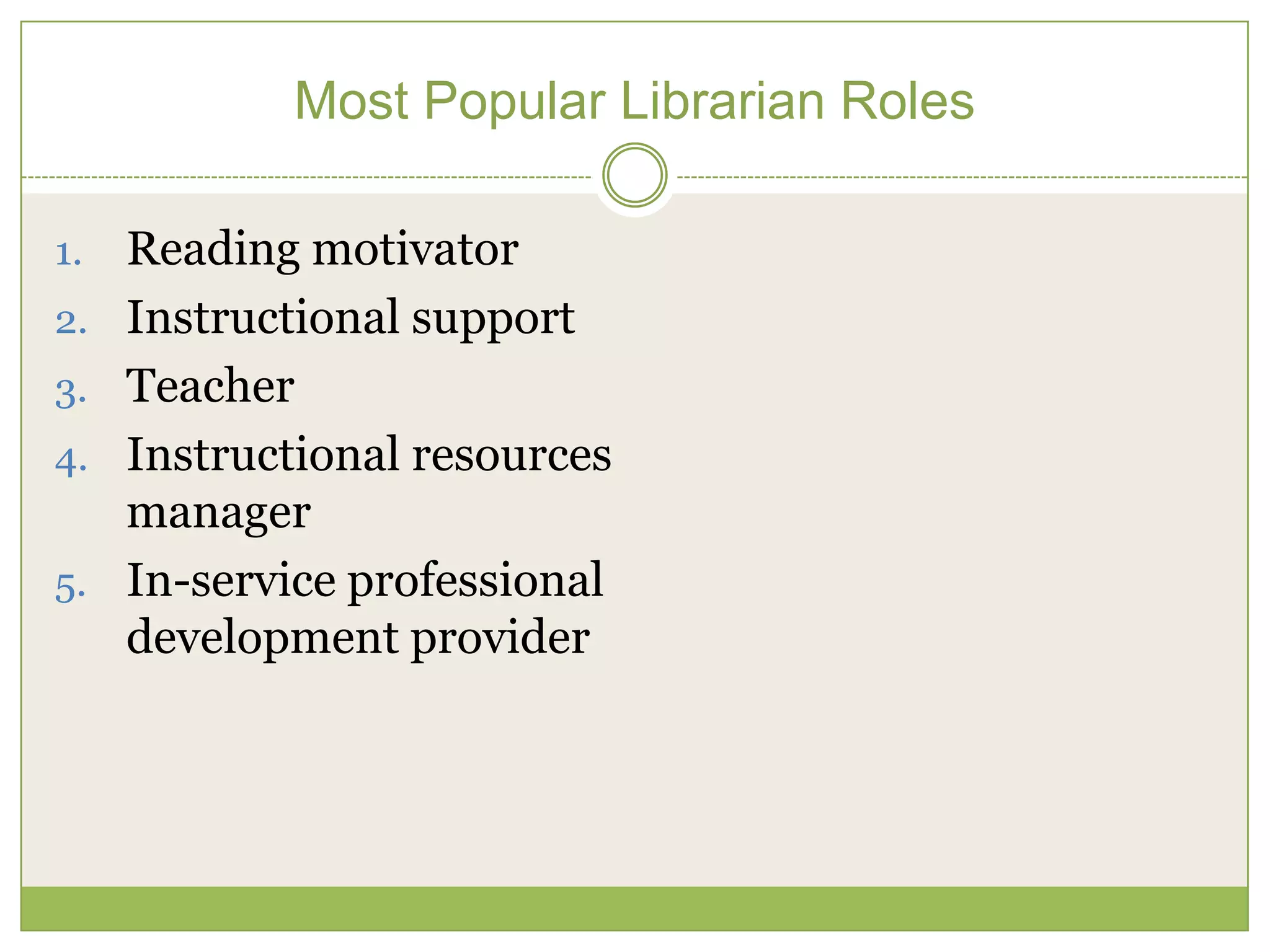 Most Popular Librarian Roles

1.   Reading motivator
2.   Instructional support
3.   Teacher
4.   Instructional resources
     manager
5.   In-service professional
     development provider
 
