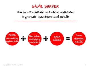 GAME SHAPER
How to use a WIIFWe outsourcing agreement
to generate transformational results
1Copyright © The Aha! Advantage 2016
Aha! value-
multiplying
innovations
HAHA
culture
WIIFWe
outsourcing
agreements
Game
changing
results
 