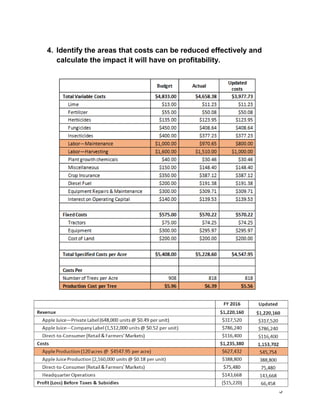 5
4. Identify the areas that costs can be reduced effectively and
calculate the impact it will have on profitability.
 