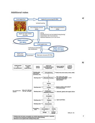 7
Additional notes
a)
b)
 