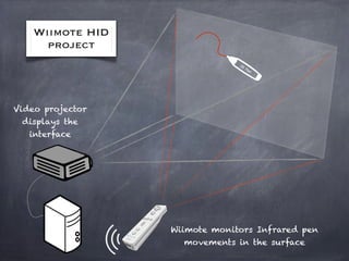 Wiimote HID
project
IR

Pe
n

Video projector
displays the
interface

Wiimote monitors Infrared pen
movements in the surface

 