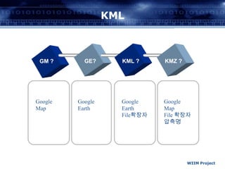 KMLGE?   KML ?KMZ ?GM ?Google MapGoogle EarthGoogle Earth File확장자Google MapFile 확장자압축명WIIM Project