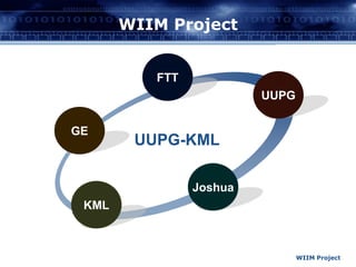 WIIM ProjectWIIM ProjectFTTUUPGGEUUPG-KMLJoshuaKML