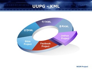 UUPG - KML국가KML종족KML성경KMLJoshua ProjectBibleProjectFactbookProjectWIIM Project