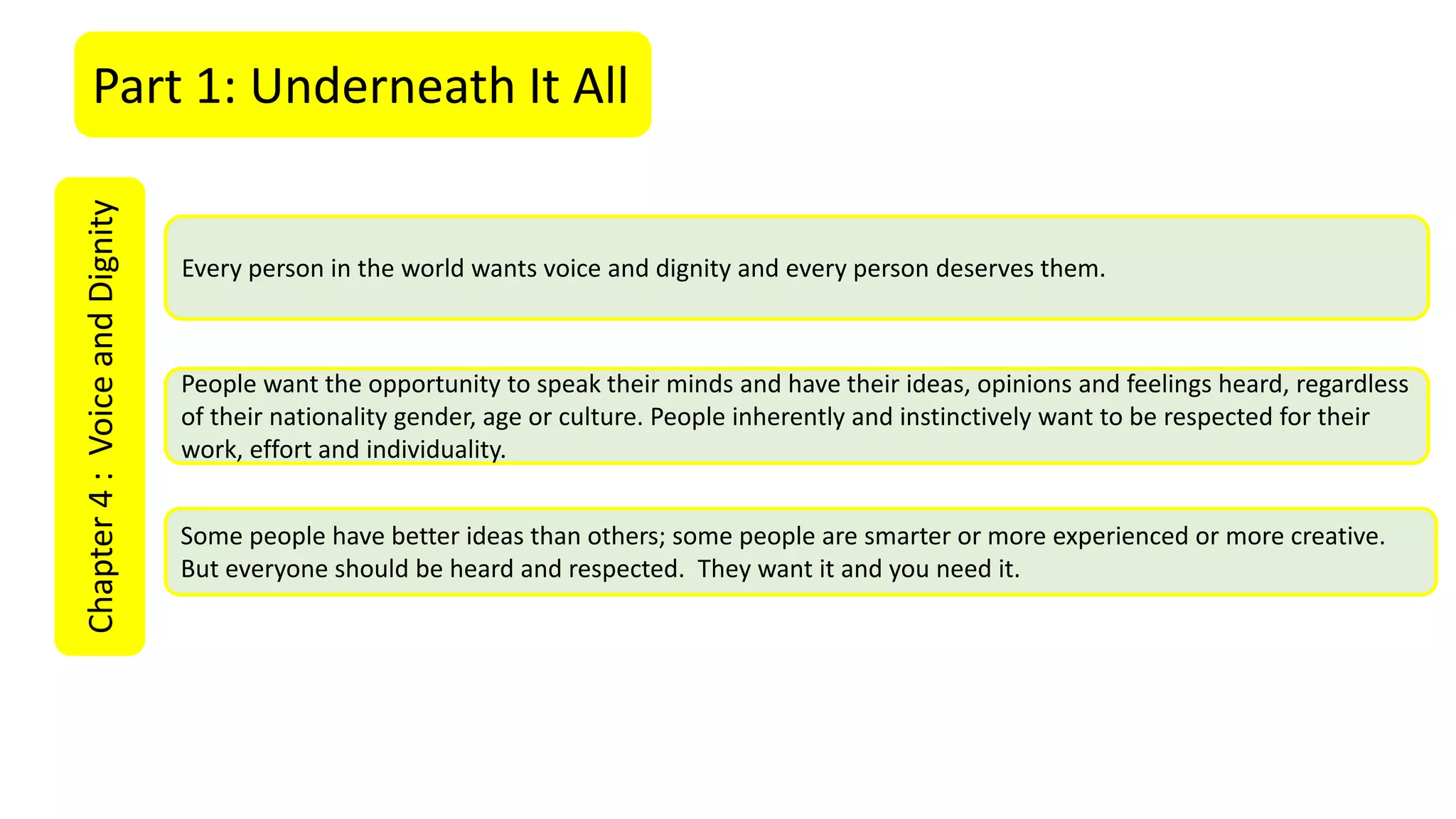 Part 1: Underneath It AllChapter4:VoiceandDignity
Every person in the world wants voice and dignity and every person deserves them.
People want the opportunity to speak their minds and have their ideas, opinions and feelings heard, regardless
of their nationality gender, age or culture. People inherently and instinctively want to be respected for their
work, effort and individuality.
Some people have better ideas than others; some people are smarter or more experienced or more creative.
But everyone should be heard and respected. They want it and you need it.
 