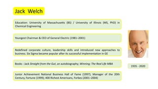 Jack Welch
Education: University of Massachusetts (BS) / University of Illinois (MS, PhD) in
Chemical Engineering
Youngest Chairman & CEO of General Electric (1981–2001)
Redefined corporate culture, leadership skills and introduced new approaches to
business. Six Sigma became popular after its successful implementation in GE
Books : Jack Straight from the Gut, an autobiography; Winning; The Real Life MBA
Junior Achievement National Business Hall of Fame (1997); Manager of the 20th
Century, Fortune (1999); 400 Richest Americans, Forbes (2001–2004)
1935 - 2020
 