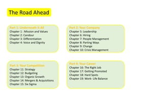 The Road Ahead
Part 1: Underneath It All
Chapter 1 : Mission and Values
Chapter 2: Candour
Chapter 3: Differentiation
Chapter 4: Voice and Dignity
Part 2: Your Company
Chapter 5: Leadership
Chapter 6: Hiring
Chapter 7: People Management
Chapter 8: Parting Ways
Chapter 9: Change
Chapter 10: Crisis Management
Part 3: Your Competition
Chapter 11: Strategy
Chapter 12: Budgeting
Chapter 13: Organic Growth
Chapter 14: Mergers & Acquisitions
Chapter 15: Six Sigma
Part 4: Your Career
Chapter 16: The Right Job
Chapter 17: Getting Promoted
Chapter 18: Hard Spots
Chapter 19: Work- Life Balance
 