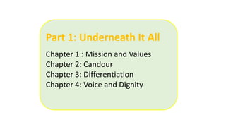 Part 1: Underneath It All
Chapter 1 : Mission and Values
Chapter 2: Candour
Chapter 3: Differentiation
Chapter 4: Voice and Dignity
 