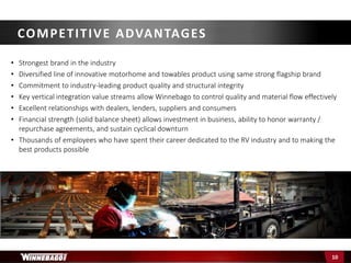 • Strongest brand in the industry
• Diversified line of innovative motorhome and towables product using same strong flagship brand
• Commitment to industry-leading product quality and structural integrity
• Key vertical integration value streams allow Winnebago to control quality and material flow effectively
• Excellent relationships with dealers, lenders, suppliers and consumers
• Financial strength (solid balance sheet) allows investment in business, ability to honor warranty /
repurchase agreements, and sustain cyclical downturn
• Thousands of employees who have spent their career dedicated to the RV industry and to making the
best products possible
COMPETITIVE ADVANTAGES
10
 