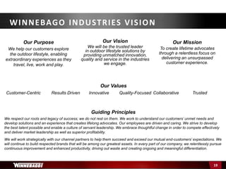 19
Our Purpose
We help our customers explore
the outdoor lifestyle, enabling
extraordinary experiences as they
travel, live, work and play.
Our Vision
We will be the trusted leader
in outdoor lifestyle solutions by
providing unmatched innovation,
quality and service in the industries
we engage.
Our Mission
To create lifetime advocates
through a relentless focus on
delivering an unsurpassed
customer experience.
Our Values
Customer-Centric Results Driven Innovative Quality-Focused Collaborative Trusted
Guiding Principles
We respect our roots and legacy of success; we do not rest on them. We work to understand our customers’ unmet needs and
develop solutions and an experience that creates lifelong advocates. Our employees are driven and caring. We strive to develop
the best talent possible and enable a culture of servant leadership. We embrace thoughtful change in order to compete effectively
and deliver market leadership as well as superior profitability.
We will work strategically with our channel partners to help them succeed and exceed our mutual end-customers’ expectations. We
will continue to build respected brands that will be among our greatest assets. In every part of our company, we relentlessly pursue
continuous improvement and enhanced productivity, driving out waste and creating ongoing and meaningful differentiation.
WINNEBAGO INDUSTRIES VISION
 