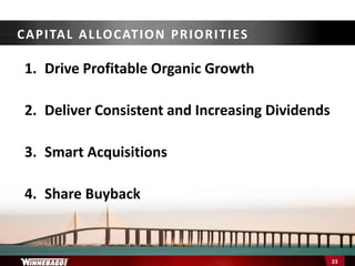 1. Drive Profitable Organic Growth
2. Deliver Consistent and Increasing Dividends
3. Smart Acquisitions
4. Share Buyback
CAPITAL ALLOCATION PRIORITIES
23
 