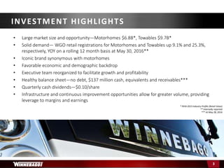 • Large market size and opportunity—Motorhomes $6.8B*, Towables $9.7B*
• Solid demand— WGO retail registrations for Motorhomes and Towables up 9.1% and 25.3%,
respectively, YOY on a rolling 12 month basis at May 30, 2016**
• Iconic brand synonymous with motorhomes
• Favorable economic and demographic backdrop
• Executive team reorganized to facilitate growth and profitability
• Healthy balance sheet—no debt, $137 million cash, equivalents and receivables***
• Quarterly cash dividends—$0.10/share
• Infrastructure and continuous improvement opportunities allow for greater volume, providing
leverage to margins and earnings
* RVIA 2015 Industry Profile (Retail Value)
** Internally reported
*** At May 28, 2016
INVESTMENT HIGHLIGHTS
3
 