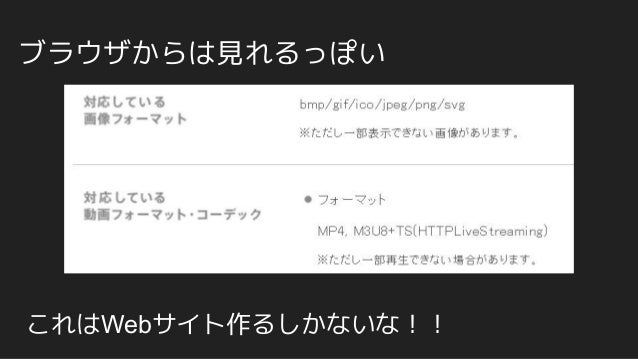 Wiiuでも使える動画サイトを作るには