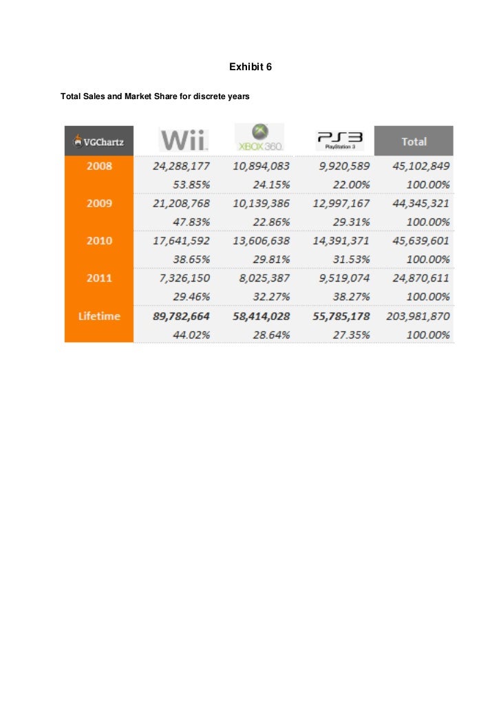 Wii Vs Playstation3 Wii Vs Playstation3