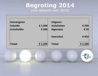 Begroting 2014 
(ook geldend voor 2015) 
 