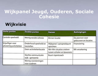Wijkpanel Jeugd, Ouderen, Sociale 
Cohesie 
Wijkvisie 
 