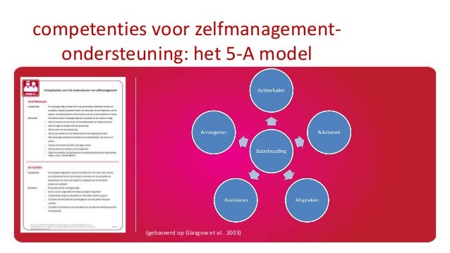 Keynote 2: Eigen regie en zelfmanagementondersteuning