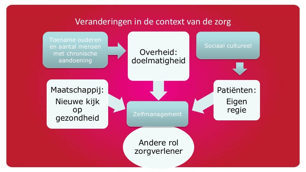 Keynote 2: Eigen regie en zelfmanagementondersteuning
