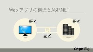 Web アプリの構造とASP.NET
Client Server
 