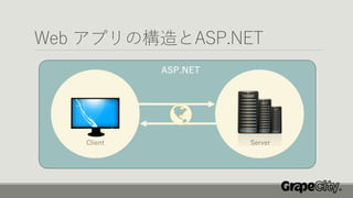 Web アプリの構造とASP.NET
ASP.NET
Client Server
 