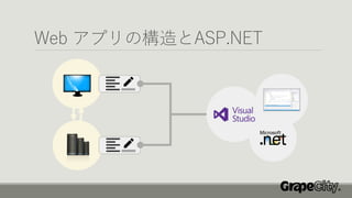 Web アプリの構造とASP.NET
 