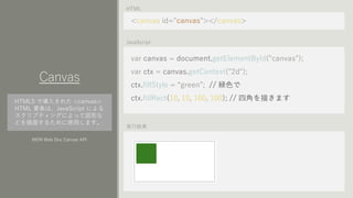Canvas
HTML5 で導入された <canvas>
HTML 要素は、JavaScript による
スクリプティングによって図形な
どを描画するために使用します。
MDN Web Doc Canvas API
<canvas id="canvas"></canvas>
var canvas = document.getElementById("canvas");
var ctx = canvas.getContext("2d");
ctx.fillStyle = “green”; // 緑色で
ctx.fillRect(10, 10, 100, 100); // 四角を描きます
HTML
JavaScript
実行結果
 